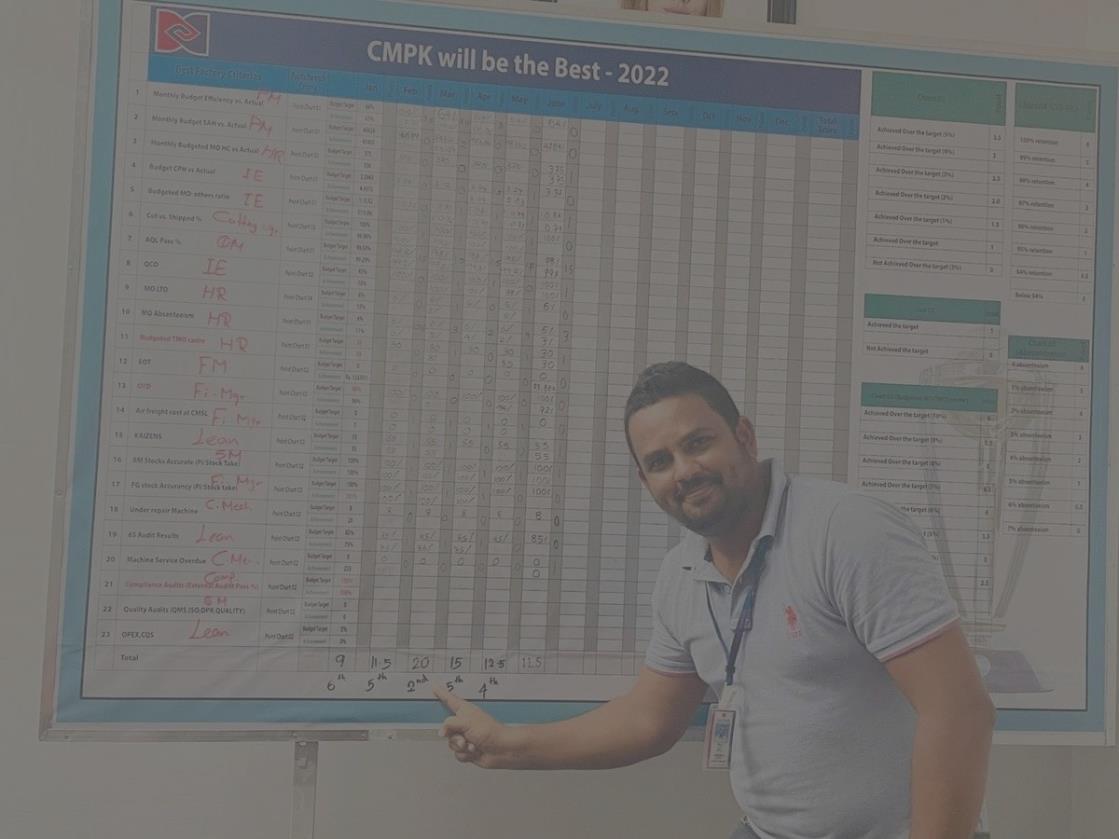 KPI scorecard tracking factory performance metrics