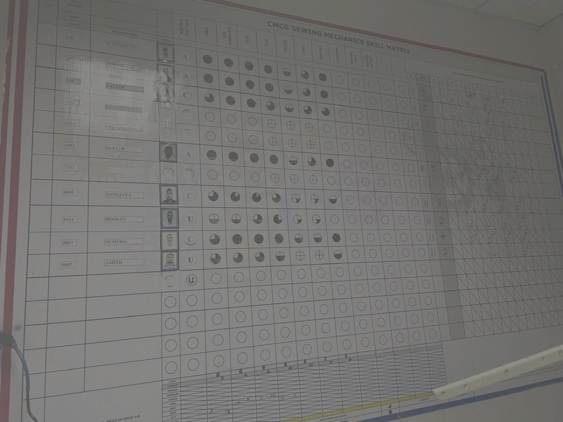 Mechanical skill development matrix used for TPM training