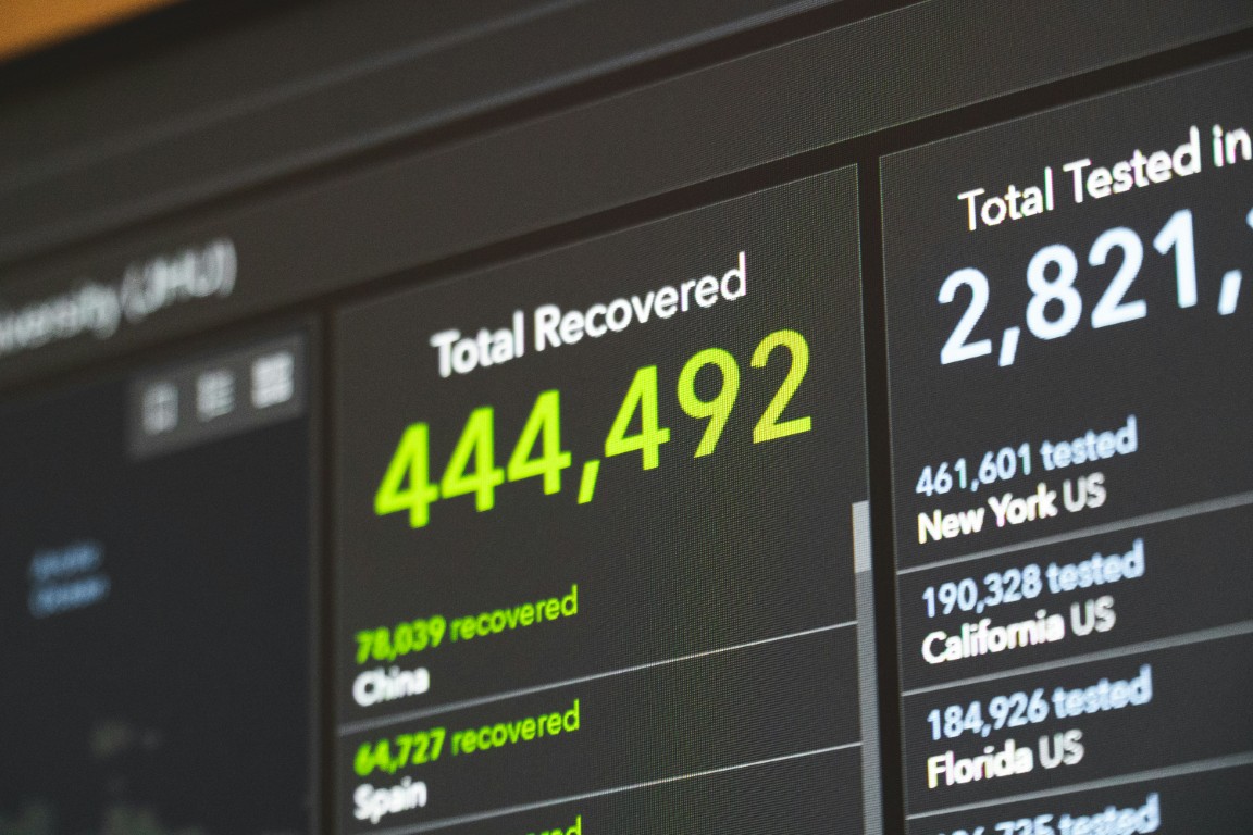 Future-Ready Methods